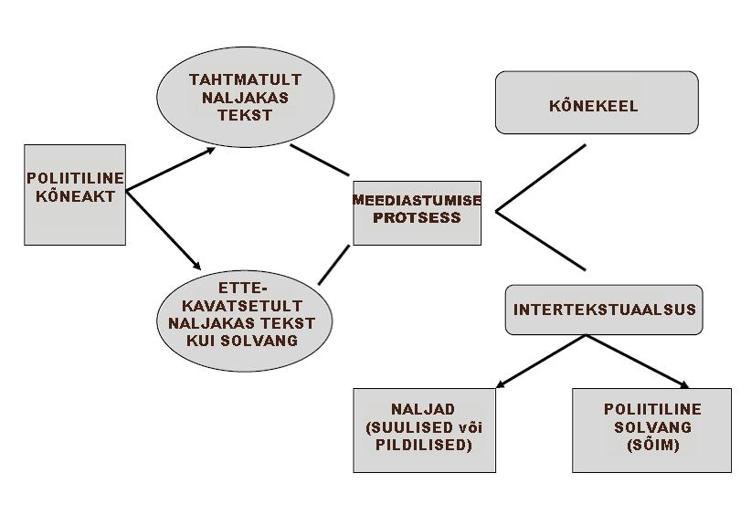 Poola poliitiline huumor Joonis 1. Naljakate poliitiliste lendsõnade allikad ja tekstilised derivatsioonid.