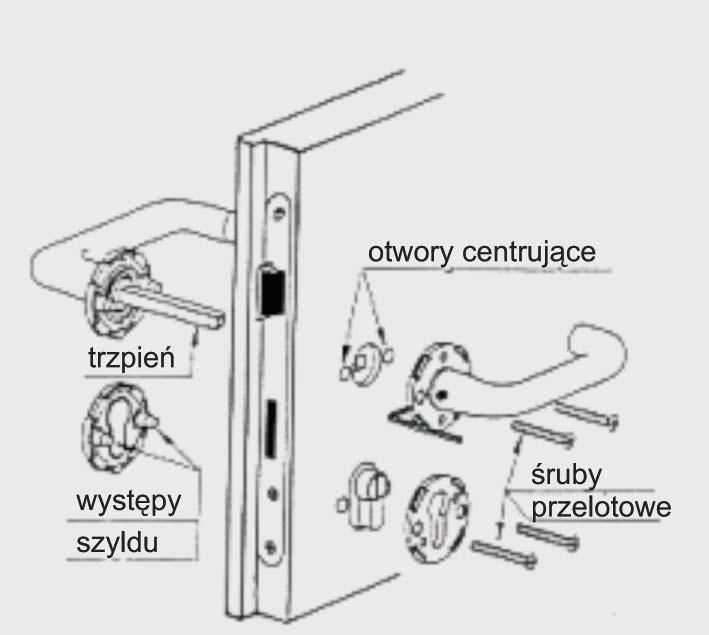 1 i 2 idealnie łączą - poprzez trzpień - obie rękojeści klamki.