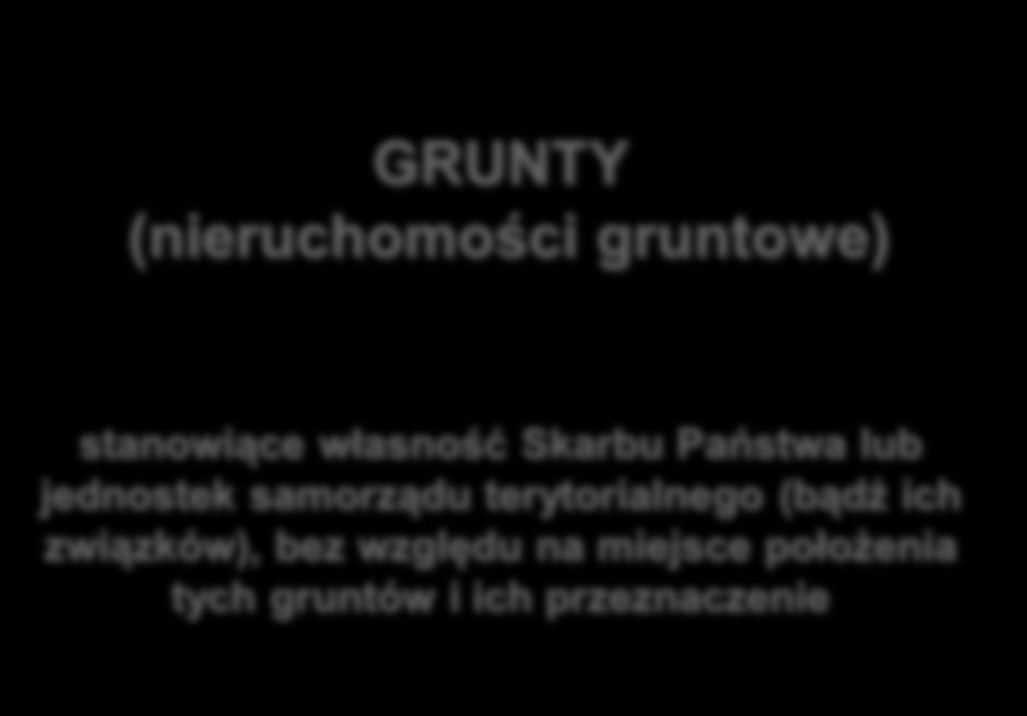 ), GRUNTY (nieruchomości gruntowe) stanowiące własność Skarbu Państwa lub jednostek samorządu