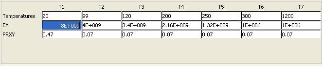 600 0.22/0.55 1.40 800 0.35/0.875 1.65 1200 1.50/3.75 1.65 Tab. 1 Własności termiczne drewna i warstwy zwęglonej Rys.