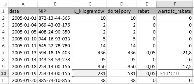 Wysokość rabatu za każdy kilogram cukru w bieżącej transakcji wynosi: 5 gr, jeśli dotychczas zakupił co najmniej 100 kg, ale mniej niż 1000 kg; 10 gr, jeśli