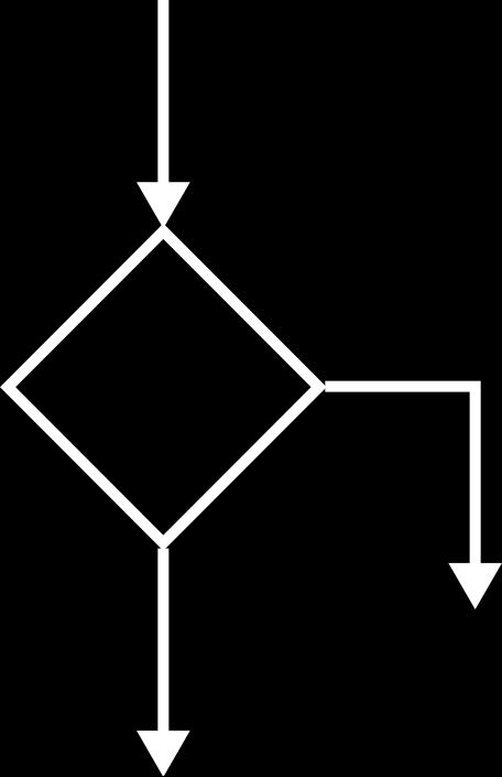Sposoby zapisu algorytmów Symbole używane na schematach blokowych Schemat blokowy Blok decyzyjny Blok decyzyjny przedstawia wybór