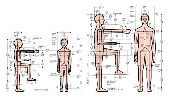 Definicje Ergonomii Kenneth Frank Hywel Murrell (1949) Ergonomia to nauka o związku pomiędzy człowiekiem i jego środowiskiem pracy Według Polskiego Towarzystwa Ergonomicznego (1983) Ergonomia to