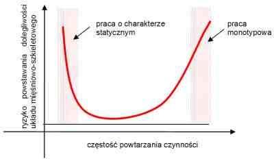 PODSTAWOWE CZYNNOŚCI RUCHOWE Ruchy pozycyjne polegają na przemieszczaniu części ciała z jednej pozycji w drugą, np.