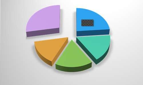 % ZAOBSERWOWANYCH AKI W BADANIU W ZALEŻNOŚCI OD TYPU OPERACJI Gastroenterologiczne 27% 24% Naczyniowe 15% 17% 17% Ortopedyczne