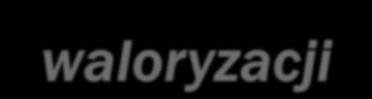 Ciepło spalania [MJ/kg] 4,5 5,5 6,5 Przebieg procesu autotermicznej waloryzacji 40 6,0 5,0 35 h = 3,5 % 30 25 4,0 ANTRACYT c = 80 % 4,0 75 4,5 70