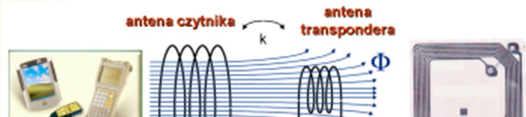 Globalna wymiana danych Istotą działania tagów RFID jest wysyłanie