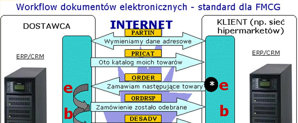 Przykład