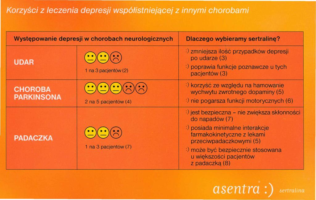 Dlaczego wybieramy sertralinę?