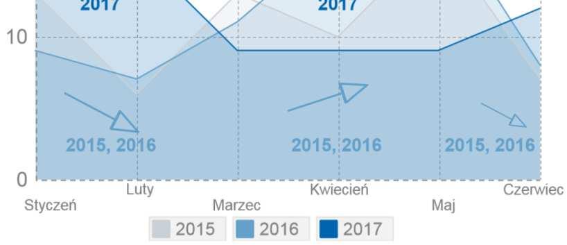 lat ubiegłych Źródło: Monitor Sądowy i Gospodarczy,