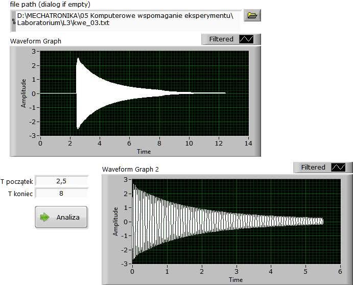Za pomocą kontrolek Tpoczątek Tkoniec można określić odcinek czasowy wykresu do dalszej analizy : Index=Tpoczątek*fs Length=Tkoniec*fs Parametry te są