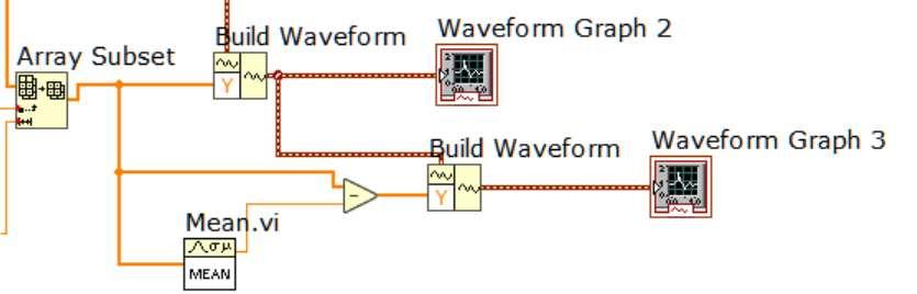 Za pomocą funkcji Build Waveform można zamienić pakiet danych wejściowych na wycięte do dalszej analizy.