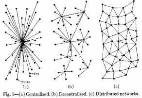 4 Architektura sieci W początkach informatyzacji obliczenia i dane były przechowywane głównie lokalnie, na jednym komputerze. Wraz z rozwojem technologii komunikacyjnych, komputery łączono w sieci.