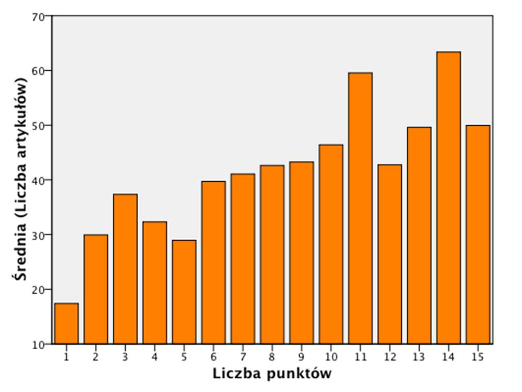 NAUKI TECHNICZNE, ŚCISŁE, MEDYCZNE, PRZYRODNICZE Tabela 17.