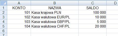 Okno modułu mapowań wraz ze stworzonymi mapowaniami Źródła danych do mapowań Mapowanie pozwala na pobieranie danych z dowolnego źródła, które spełnia następujące wymagania: 1.