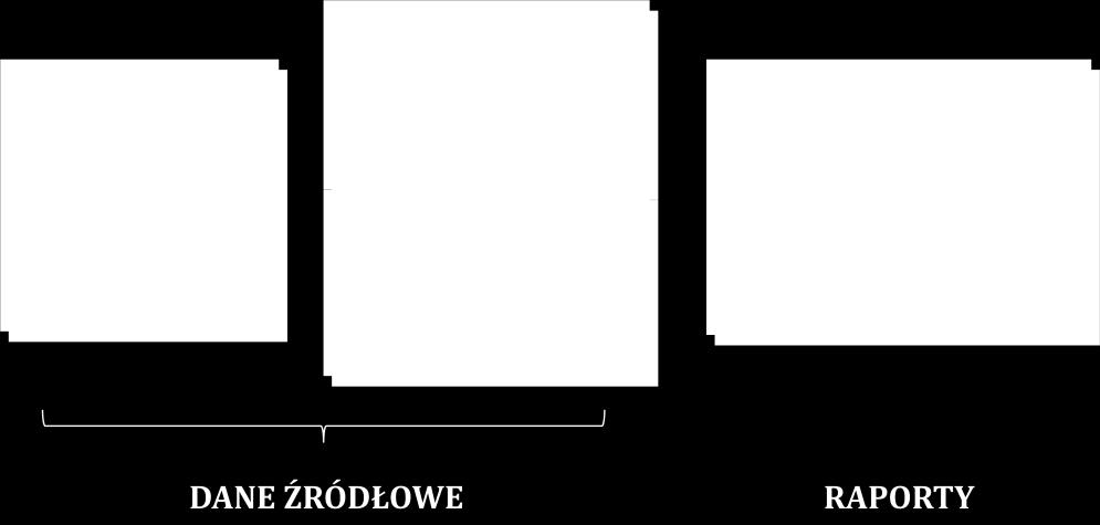 1. Wstęp Z punktu widzenia sposobu przetwarzania danych sprawozdawczych, obecnie asist (moduł podstawowy) jest wykorzystywany jako aplikacja do wprowadzania i uzgadniania sprawozdań.