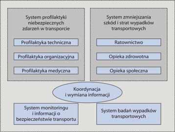 funkcjonowania Krajowego Obserwatorium Bezpiecze stwa Ruchu Drogowego.