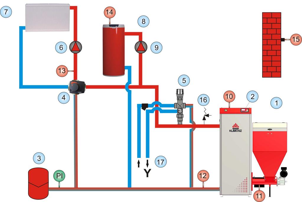 Rys. 16. Przykładowe podłączenie kotła do systemu grzewczego i zasobnika c.w.u. w układzie zamknięty. LEGENDA - UKŁAD ZAMKNIĘTY. 1. Kocioł, 2. Regulator kotła, 3. Naczynie wzbiorcze zamknięte, 4.