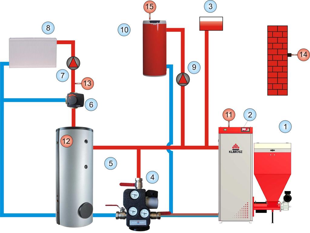 Zawór mieszający trójdrogowy z siłownikiem ESBE; 13 Pompa instalacji podłogowej 14. Instalacja podłogowa; 15. Czujnik temp. kotła; 16. Czujnik temp. podajnika; 17. Czujnik temp. powrotu; 18.