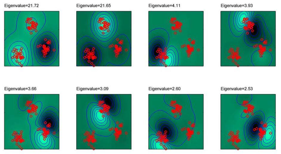 3. Kernel PCA Rysunek 2.