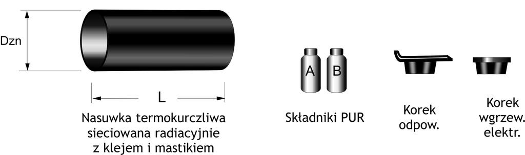 11.5. Złącze termokurczliwe sieciowane radiacyjnie typu NTX+M (Nasuwka termokurczliwa PE-Xc) osłonowej nasuwki Długość Składniki Korek odpow. i korek wgrzew. elektr.