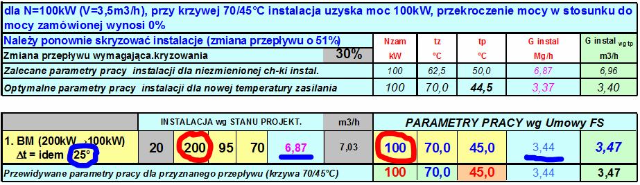 N = c w ṁ t N[kW] przekazywana moc cieplna ṁ [kg/s] przepływ czynnika grzewczego t = t zas -t pow [K] schłodzenie czynnika grzewczego c w =4.