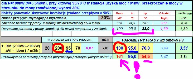 Struktura Wpływ zmiany potrzeb potrzeb cieplnych. na pracę instalacji. 19/23TB Struktura Termomodernizacja potrzeb cieplnych.