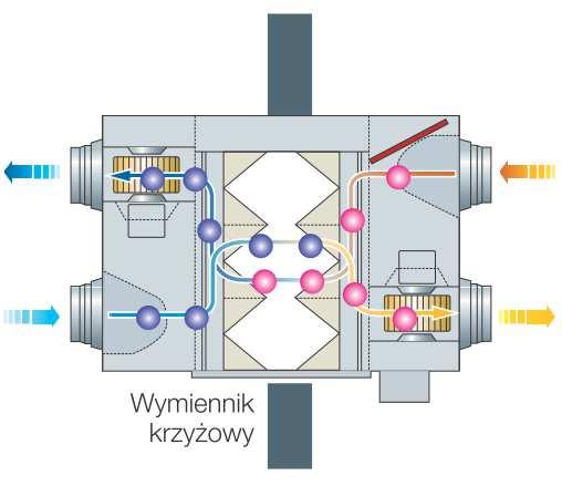 Sterowanie wspólnie z systemami klimatyzacji CENTRALKI ERV AN026JSKLKN/EU 260/250/180 100/65/55 31/22 115/80/45 626 5569 AN035JSKLKN/EU 350/350/256 155/100/83 32/23 115/80/50 602 6659 AN050JSKLKN/EU