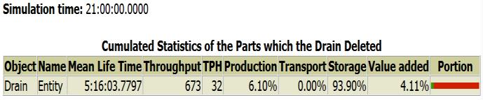 modelowanie i symulację przepływu produkcji (procesów technologicznych, produkcyjnych, logistycznych). Rys. 6.