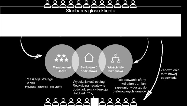 Kluczowe elementy systemu zarządzania jakością w Banku Zachodnim WBK S.A.