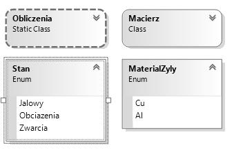 158 Arkadiusz Dobrzycki, Michał Filipiak niającą metod pozwalającą na wyświetlenie obliczonych parametrów czwórnika.