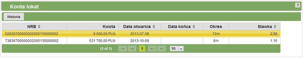 Data otwarcia data otwarcia lokaty. Data końca data końca lokaty. Okres okres lokaty. Stawka stawka dla lokaty. Rys.