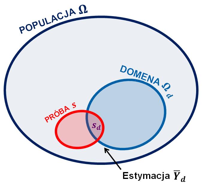 Cel: Zebranie Katedry SEM, 18.10.