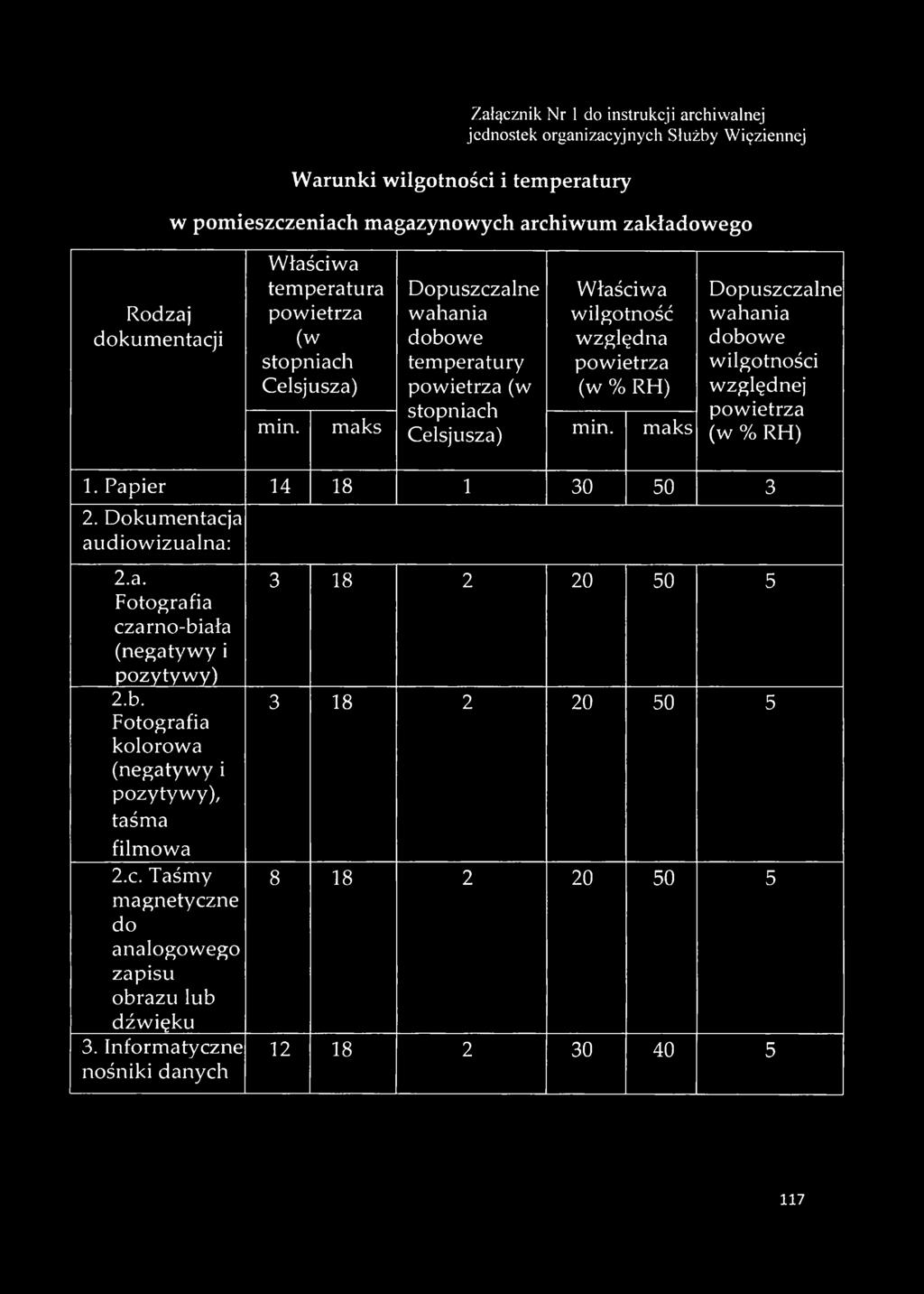 maks Dopuszczalne wahania dobowe wilgotności względnej powietrza (w % RH) 1. Papier 14 18 1 30 50 3 2. Dokumentacja audiowizualna: 2.a. Fotografia czarno-biała (negatywy i pozytywy) 2.b. Fotografia kolorowa (negatywy i pozytywy), taśma filmowa 2.