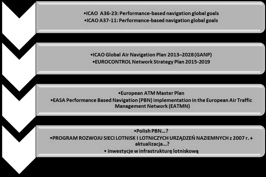 PBN założony plan trudny do realizacji i uaktualnienie rezolucji