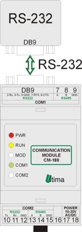 Rys. 4.1.2. Podłączenie modułu w trybie programowania Przewód RS232 należy podłączyć z drugiej strony do gniazda interfejsu RS232 komputera PC.