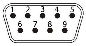 Tab. 2.3.2. Opis gniazda DB9 modułu CM-180 Gniazdo męskie Numer pinu Opis 1-2 RXD 3 TXD 4 DTR 5 GND 6 DSR 7 RTS 8 CTS 9-2.4. Opis diod sygnalizacyjnych Ogólny opis znaczenia diod sygnalizacyjnych przedstawiono w tablicy 2.