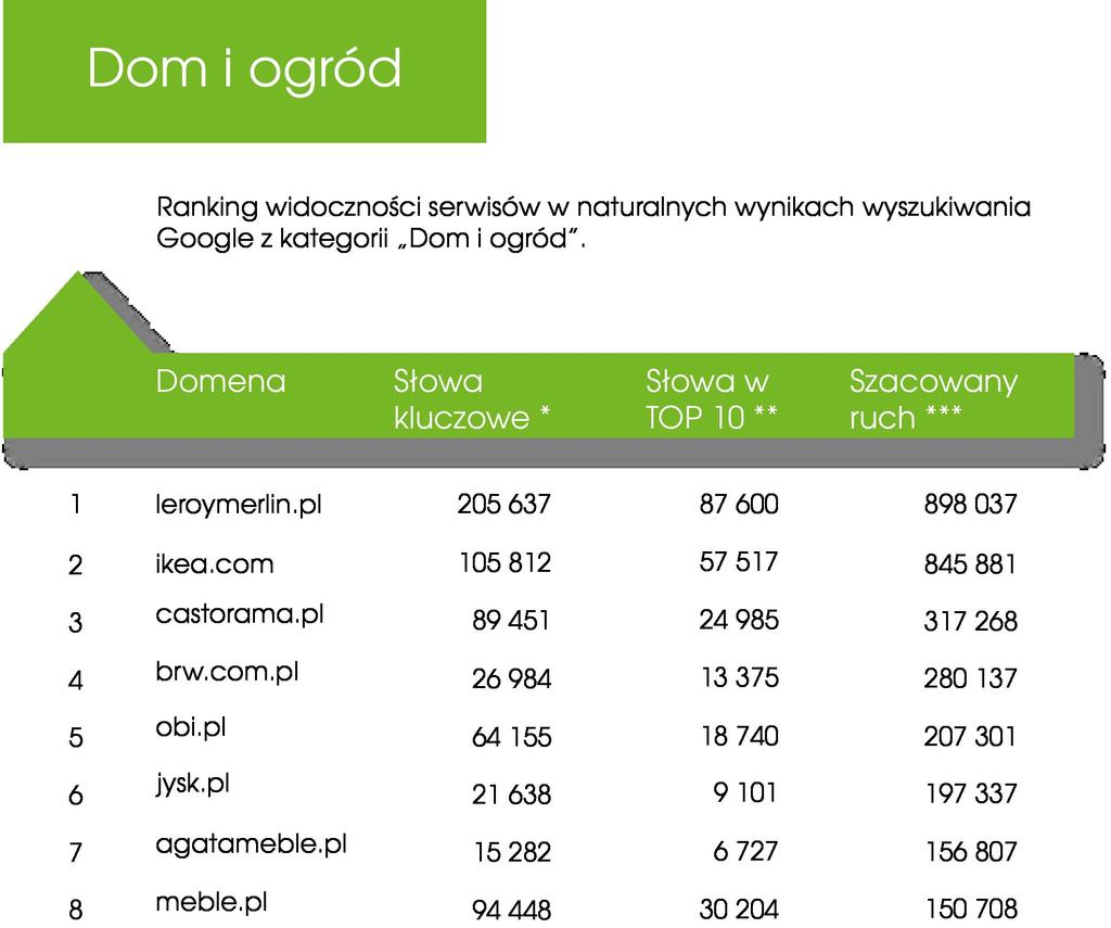 sekcję treściową, by serwis odpowiadał na znacznie większą