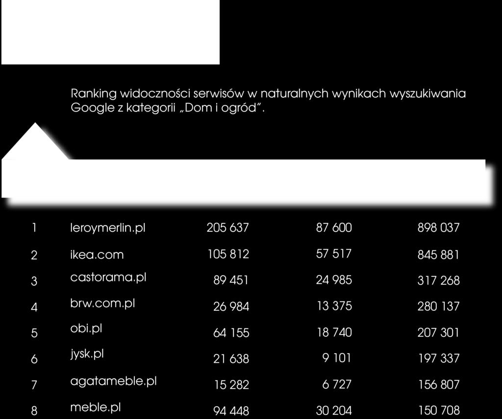 tworzenie, zgodnie z rekomendacjami, nowych podstron w celu