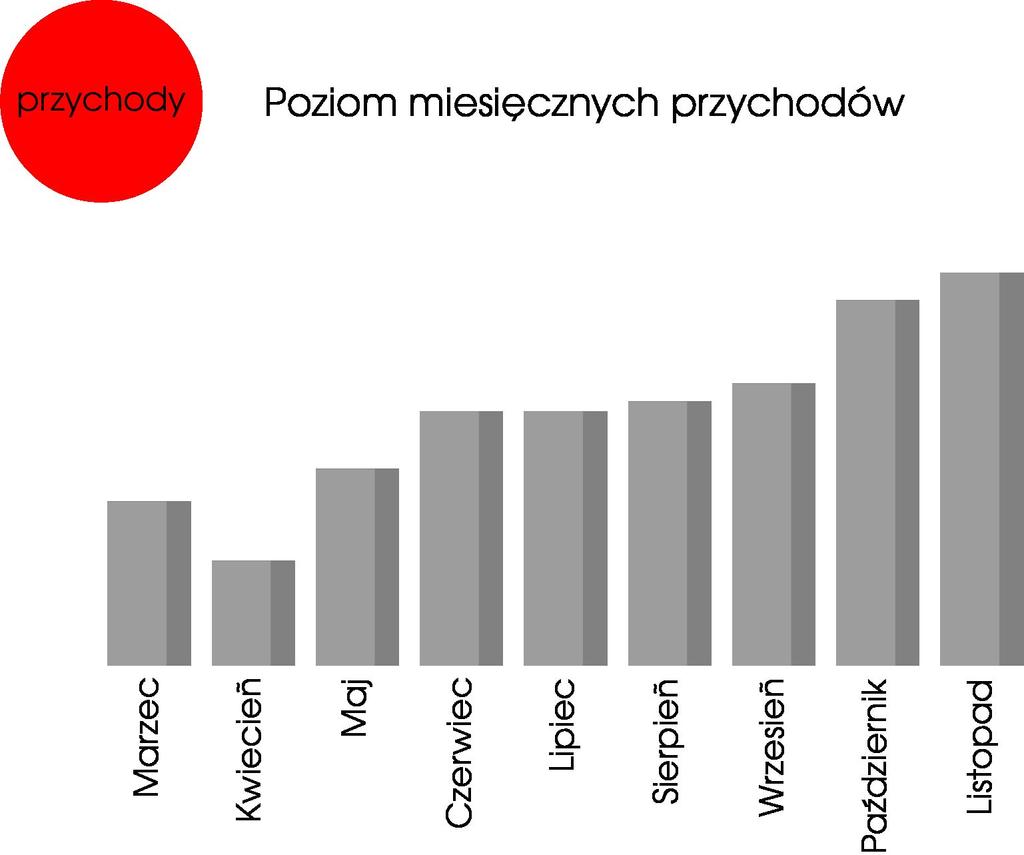 EFEKTY Dzięki wykorzystaniu wszystkich możliwości oraz systematycznej optymalizacji udało nam się