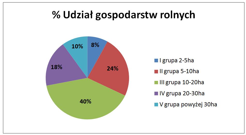 Podstawowy podział procesów transportowych to podział na transport wewnętrzny i transport zewnętrzny, poza gospodarstwem.