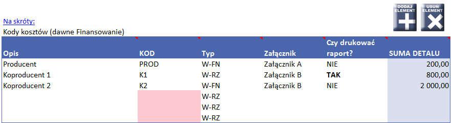 Uwaga! Do tabeli Kody kosztów NIE należy wpisywać Polskiego Instytutu Sztuki Filmowej!