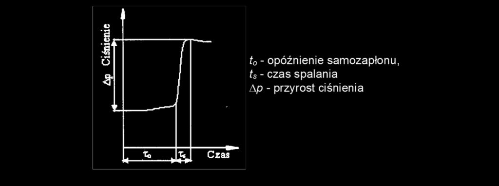 ciśnienie w komorze spalania [MPa]: 0,5, 0,7, 0,9; ciśnienie w układzie Common Rail [MPa]: 65, 00, 35; współczynnik nadmiaru powietrza λ [ ]:,25, 2,5, 3,75, 5.