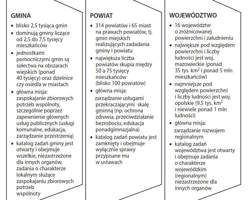 66 8. Omów zwięźle