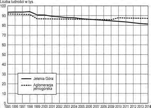 W analizie zwrócono uwagę nie tylko na główne tendencje zmian demograficznych i ich skutki przestrzenne, lecz również na czynniki zmian ludnościowych, ich zróżnicowanie przestrzenne oraz przewidywane