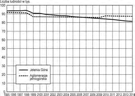 W analizie zwrócono uwagę nie tylko na główne tendencje zmian demograficznych i ich skutki przestrzenne, lecz również na czynniki zmian ludnościowych, ich zróżnicowanie przestrzenne oraz przewidywane