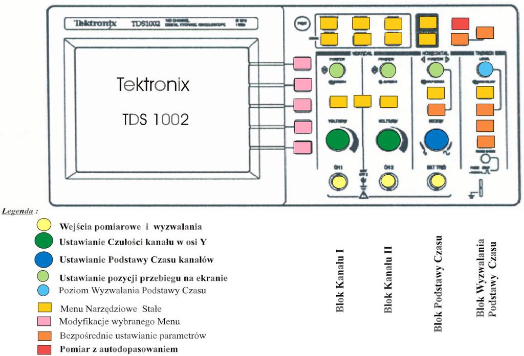 Na stronie PE dostępna jest skrócona instrukcja obsługi TDS : http://pe.fuw.edu.pl/pliki/tektronix TDS.