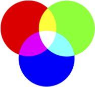 RGB CMYK RGB CMY(K) CIE Lab 2 3 COLOR MANAGEMENT Wrażeie koloru powstaje w wyiku oddziaływaia a komórki oka światła o różych długościach fali odpowiadających trzem barwom podstawowym RGB.