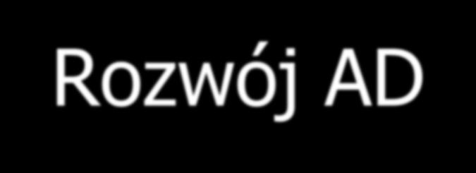 Rozwój AD Hipotetyczny model patofizjiologicznej kaskady w AD Wiek Podłoże genetyczne Czynniki ryzyka naczyniowo-mózgowe Inne związane z wiekiem choroby mózgu Akumulacja