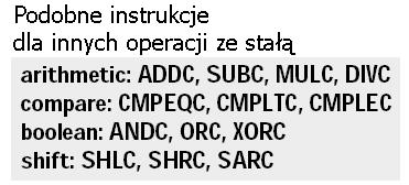 stała Slajd 19 Slajd 20 Model β RISC - instrukcje Model β RISC